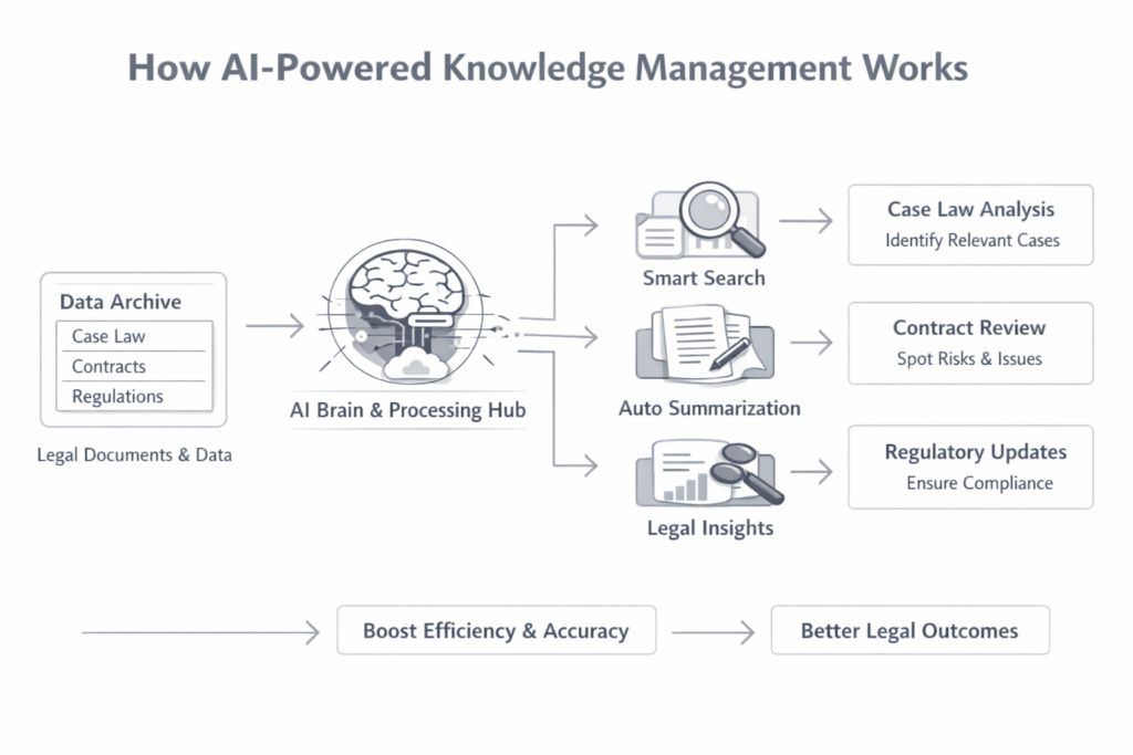 Ai Powered Management Of Data 1024x683